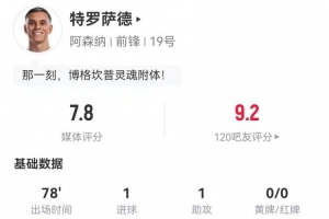 特罗萨德本场1球+1助攻 4过人0成功+17丢失球权 2抢断2造犯规